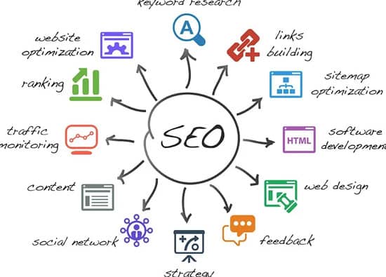 SEO by Webagentur bemedia SEO by Webagentur bemedia